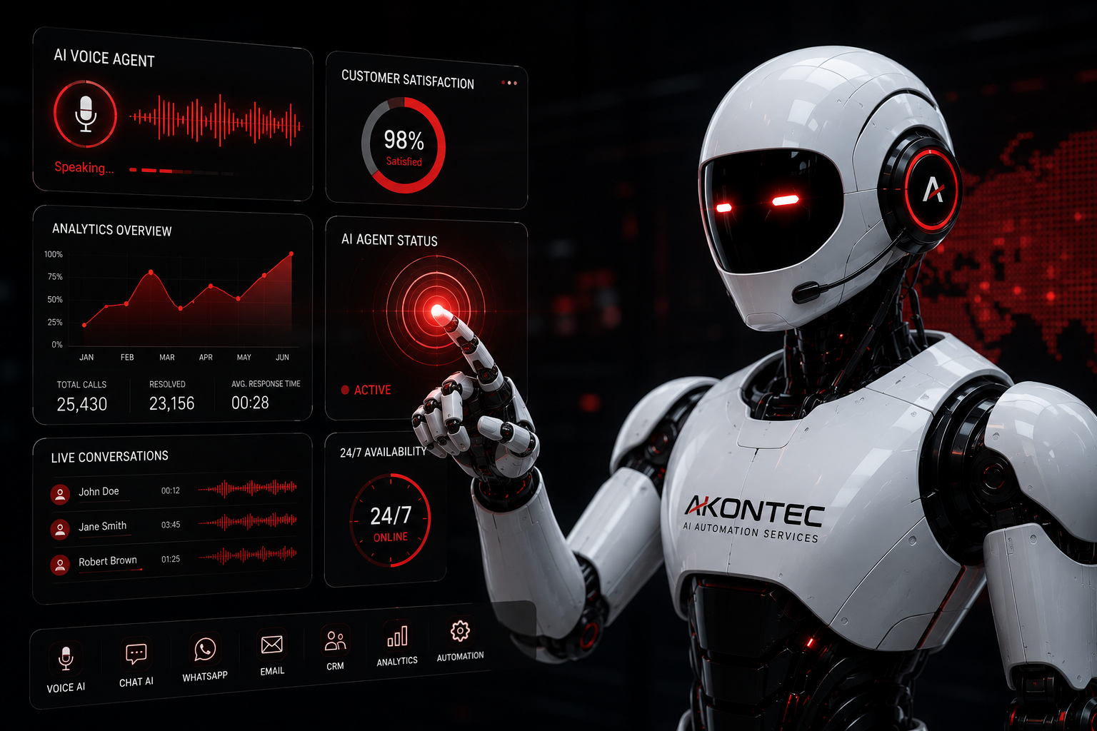 AKONTEC AI agent monitoring live automation analytics dashboards